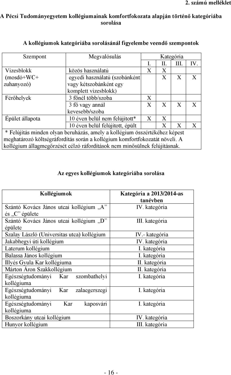 Vizesblokk közös használatú X X (mosdó+wc+ zuhanyozó) egyedi használatú (szobánként vagy kétszobánként egy komplett vizesblokk) X X X Férőhelyek 3 főnél több/szoba X 3 fő vagy annál X X X X