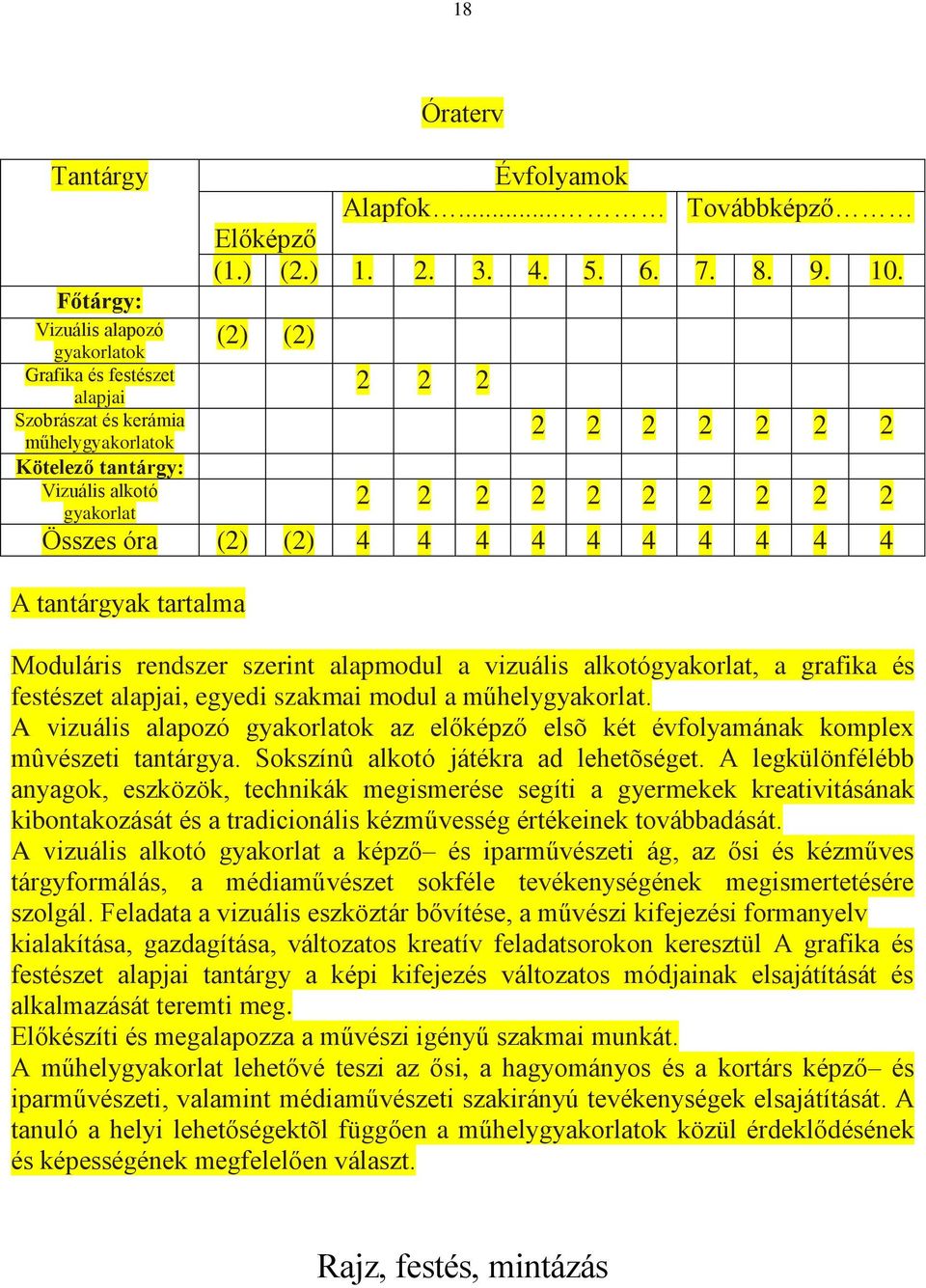 (2) (2) 2 2 2 2 2 2 2 2 2 2 2 2 2 2 2 2 2 2 2 2 Összes óra (2) (2) 4 4 4 4 4 4 4 4 4 4 A tantárgyak tartalma Moduláris rendszer szerint alapmodul a vizuális alkotógyakorlat, a grafika és festészet