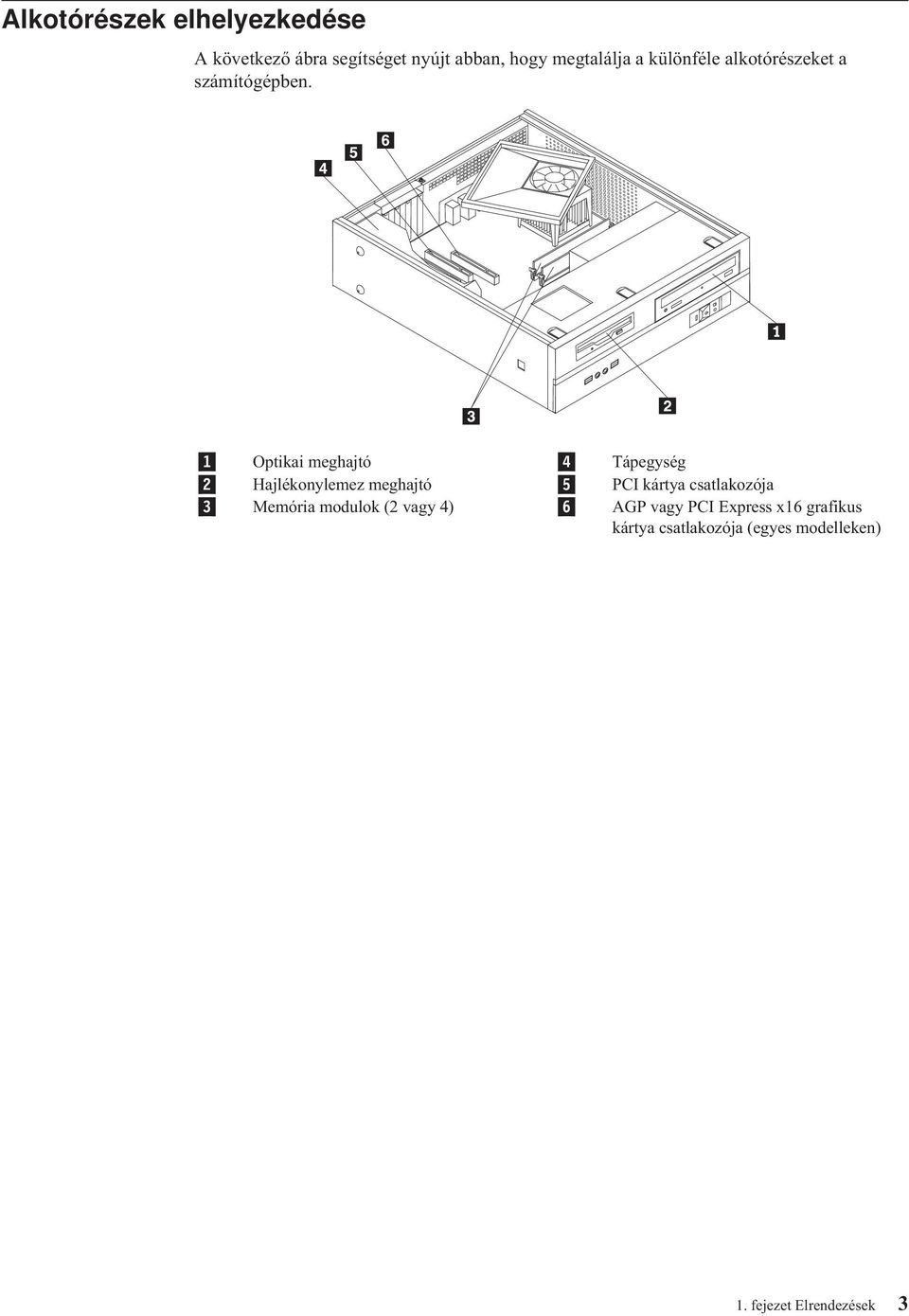 1 Optikai meghajtó 4 Tápegység 2 Hajlékonylemez meghajtó 5 PCI kártya csatlakozója 3