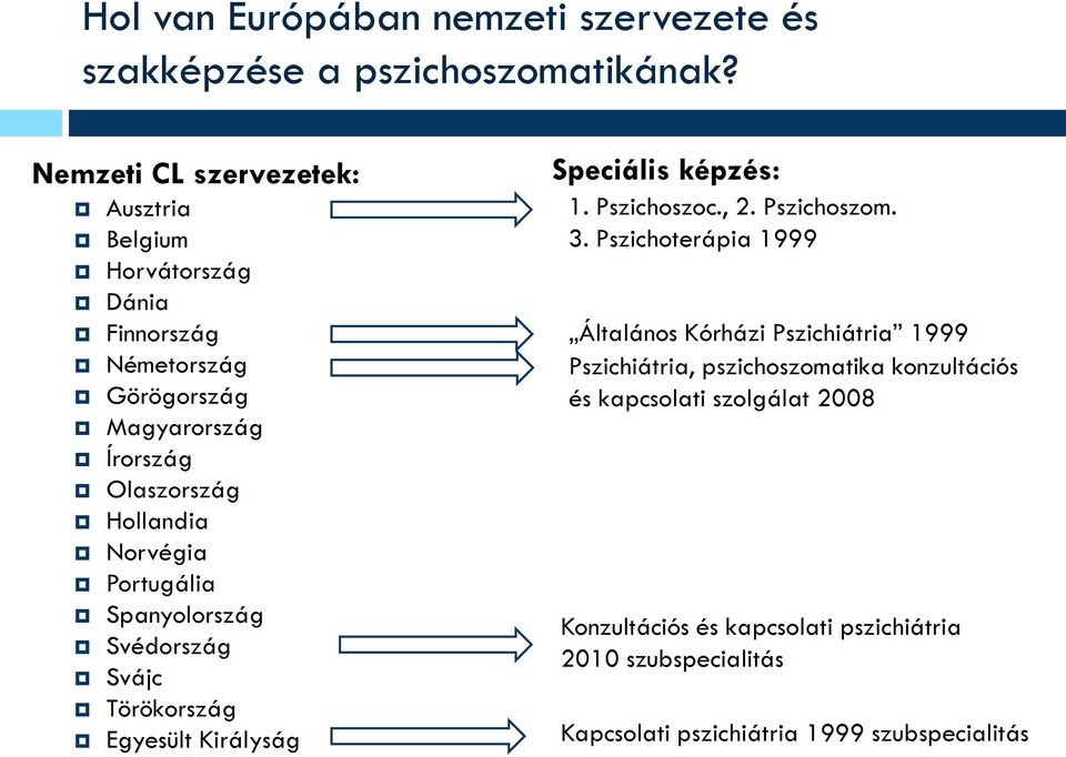 Norvégia Portugália Spanyolország Svédország Svájc Törökország Egyesült Királyság Speciális képzés: 1. Pszichoszoc., 2. Pszichoszom. 3.