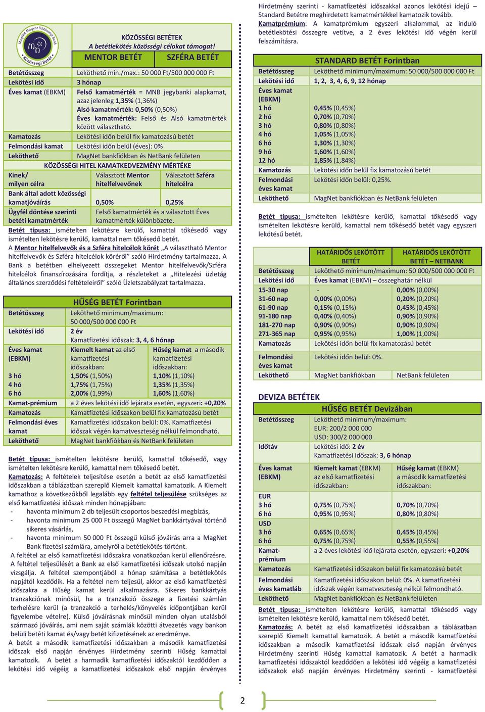 n belül fix ozású betét n belül (éves): 0% KÖZÖSSÉGI HITEL KAMATKEDVEZMÉNY MÉRTÉKE Kinek/ milyen célra Választott Mentor hitelfelvevőnek Választott Szféra hitelcélra Bank által adott közösségi