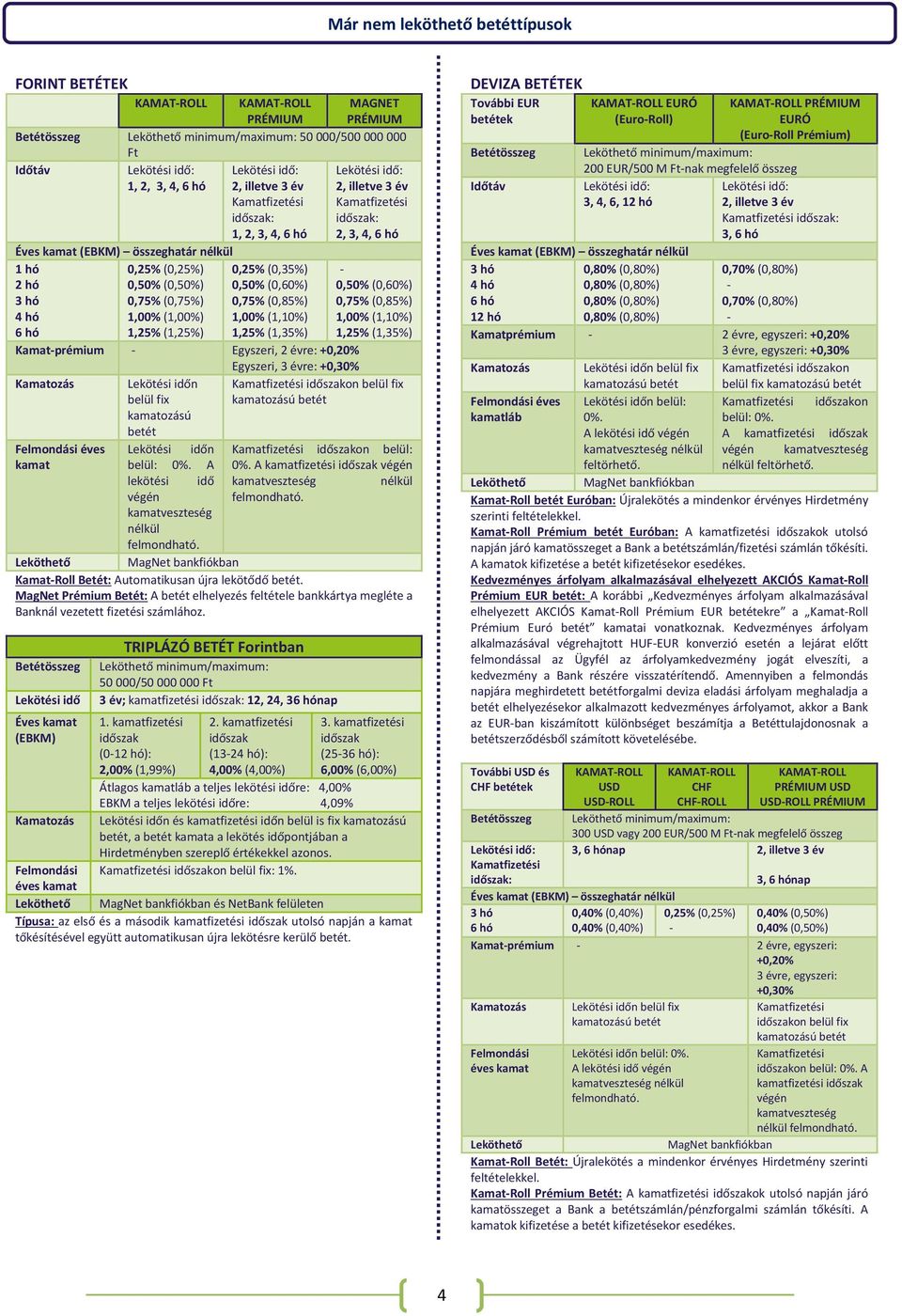 Egyszeri, 3 évre: +0,30% n belül fix on belül fix ozású betét ozású betét éves n on belül: belül: 0%. A 0%.