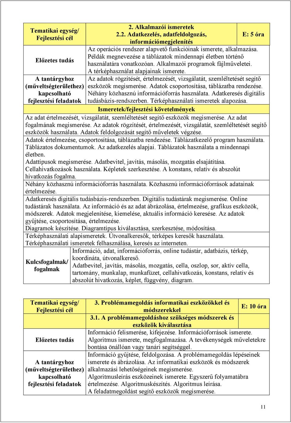 Az adatok rögzítését, értelmezését, vizsgálatát, szemléltetését segítő eszközök megismerése. Adatok csoportosítása, táblázatba rendezése. Néhány közhasznú információforrás használata.