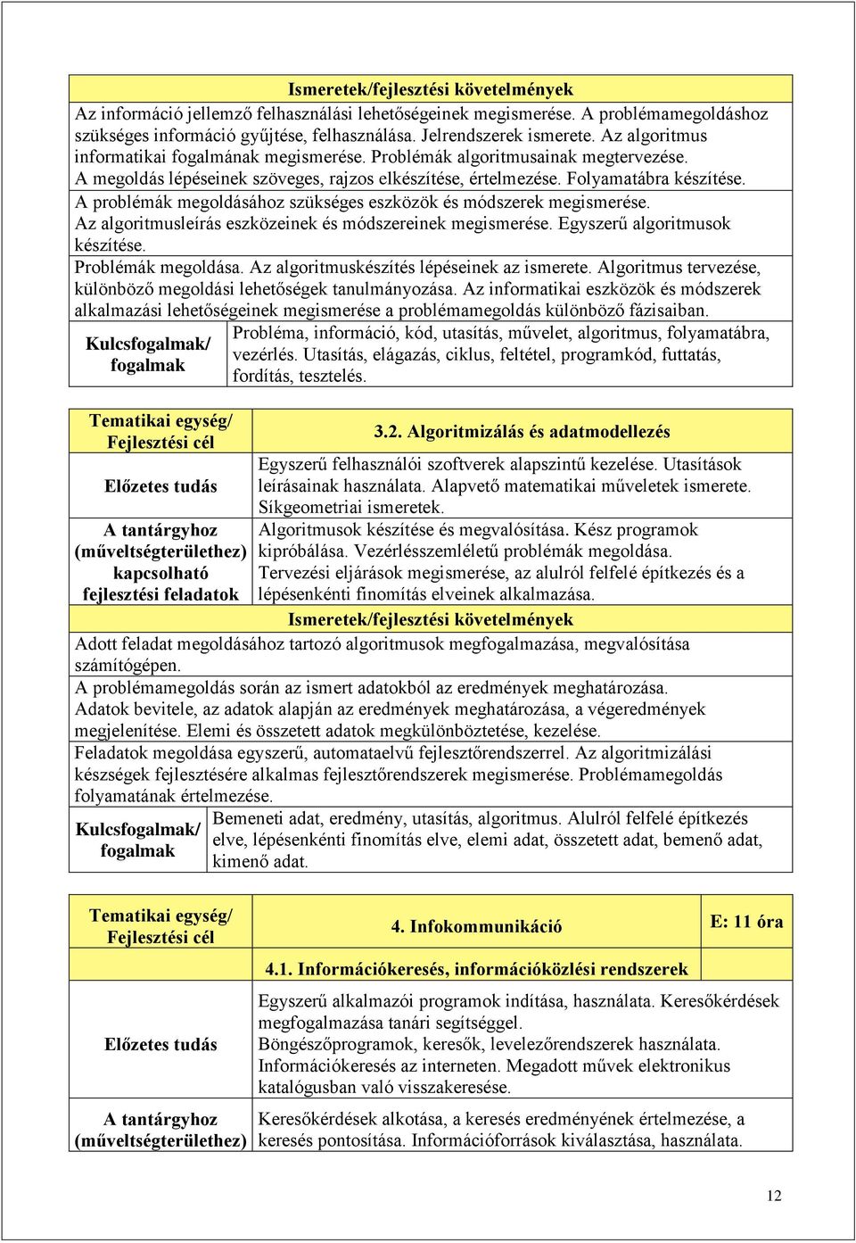 A problémák megoldásához szükséges eszközök és módszerek megismerése. Az algoritmusleírás eszközeinek és módszereinek megismerése. Egyszerű algoritmusok készítése. Problémák megoldása.