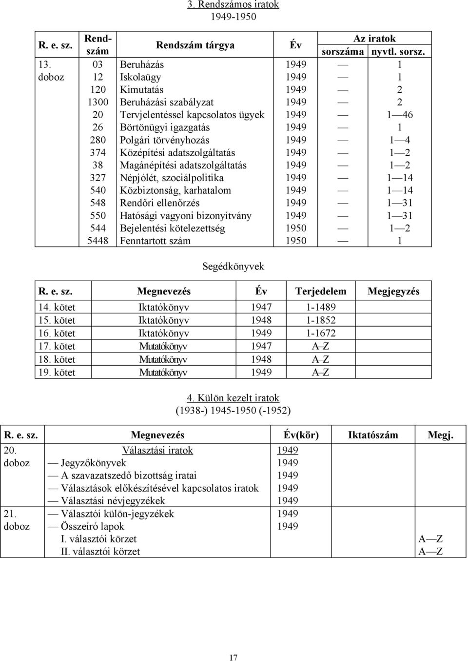 törvényhozás Középítési adatszolgáltatás Magánépítési adatszolgáltatás Népjólét, szociálpolitika Közbiztonság, karhatalom Rendőri ellenőrzés Hatósági vagyoni bizonyítvány Bejelentési kötelezettség