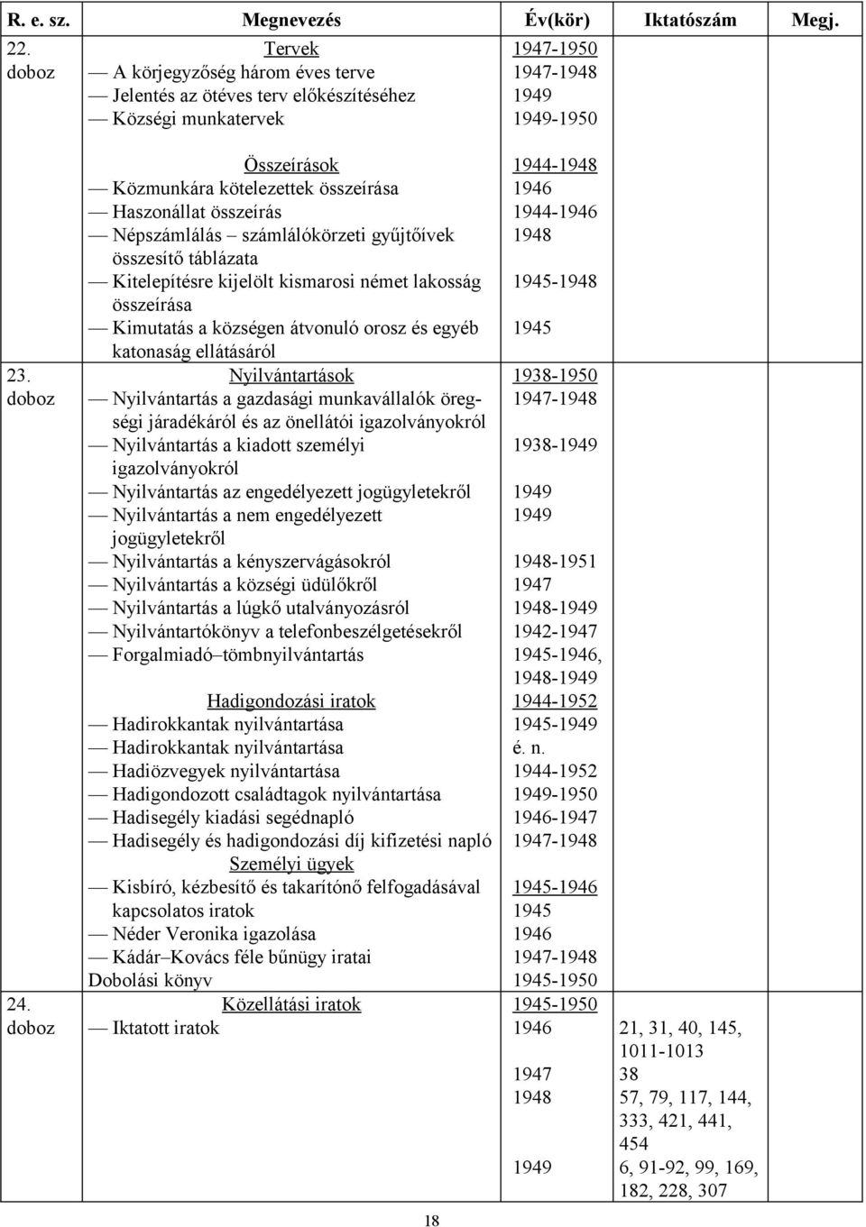 községen átvonuló orosz és egyéb katonaság ellátásáról Nyilvántartások Nyilvántartás a gazdasági munkavállalók öregségi járadékáról és az önellátói igazolványokról Nyilvántartás a kiadott személyi