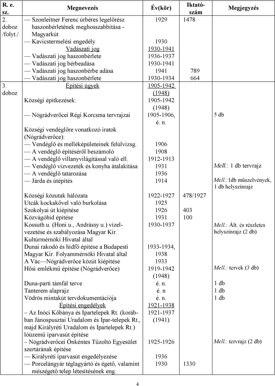 jog haszonbérbe adása Vadászati jog haszonbérlete Építési ügyek Községi építkezések: Nógrádverőcei Régi Korcsma tervrajzai Községi vendéglőre vonatkozó iratok (Nógrádverőce): Vendéglő és