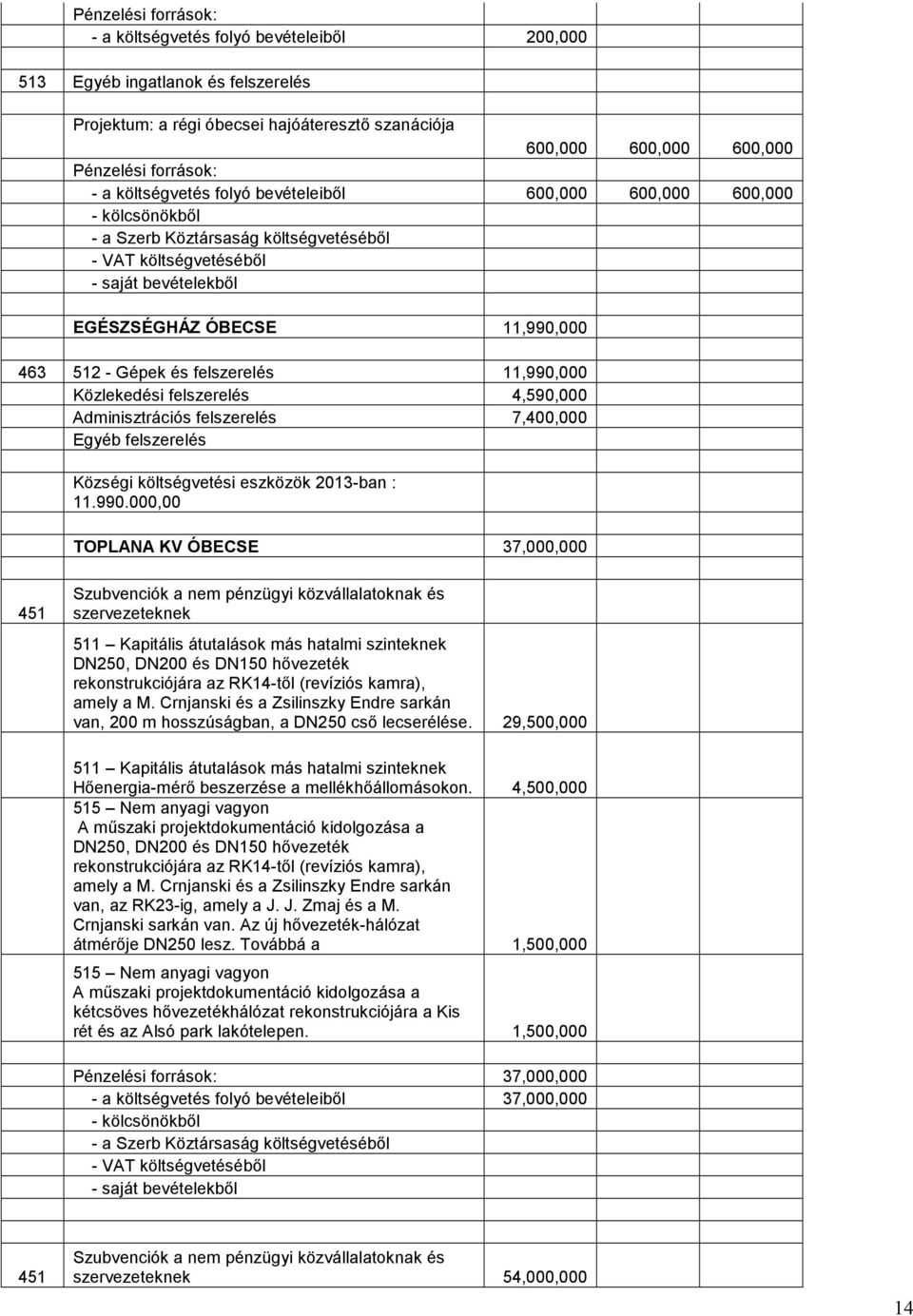 felszerelés Községi költségvetési eszközök 213-ban : 11.99.
