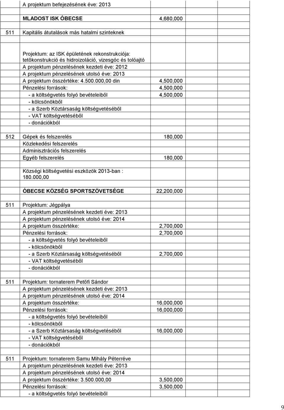 , din 4,5, Pénzelési források: 4,5, - a költségvetés folyó bevételeiből 4,5, - VAT költségvetéséből - donációkból 512 Gépek és felszerelés 18, Közlekedési felszerelés Adminisztrációs felszerelés