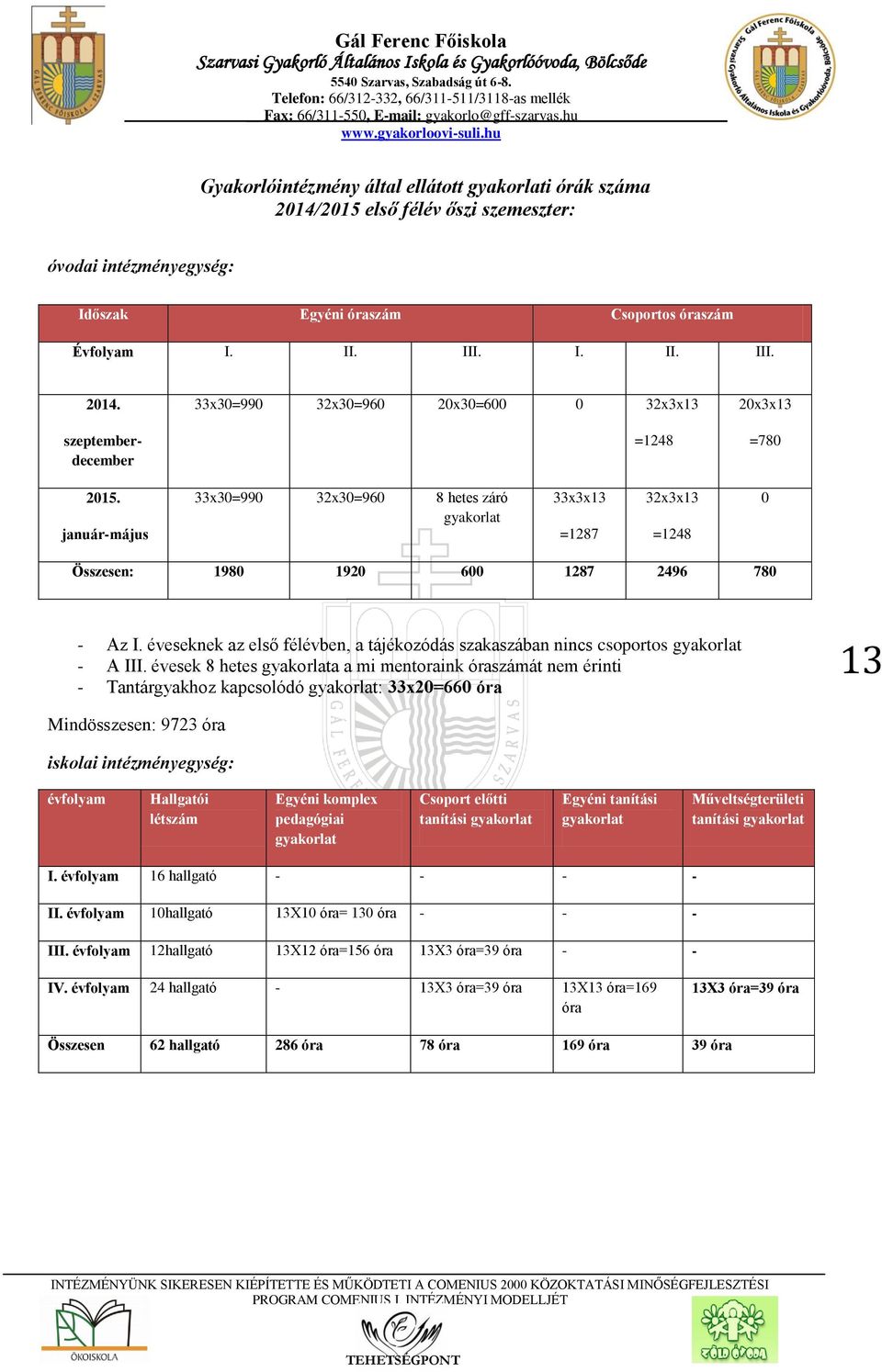 éveseknek az első félévben, a tájékozódás szakaszában nincs csoportos gyakorlat - A III.