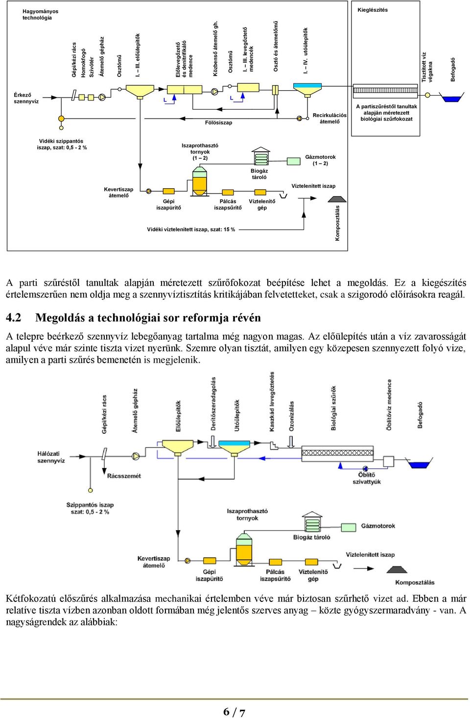 0,5-2 % Kevertiszap átemelő Gépi iszapürítő Iszaprothasztó tornyok (1 2) Pálcás iszapsűrítő Vidéki víztelenített iszap, szat: 15 % Biogáz tároló Víztelenítő gép Gázmotorok (1 2) Víztelenített iszap
