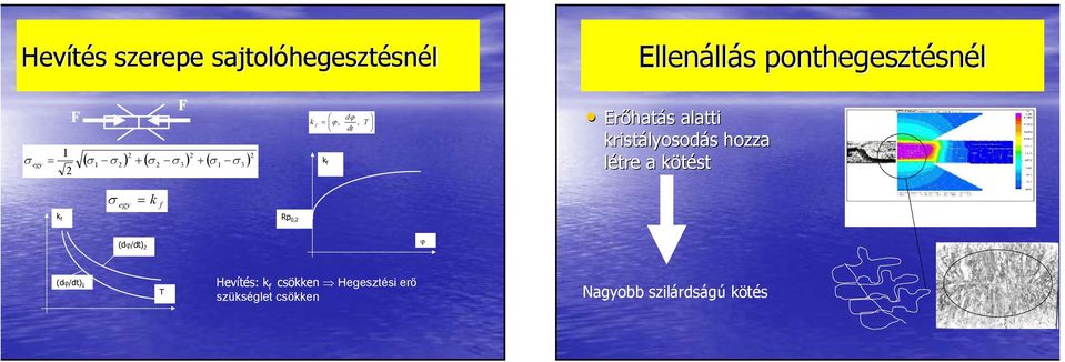 kristályosodás hozza létre a kötést σ egy = k f k f Rp 0, (dϕ/dt) ϕ (dϕ/dt) 1