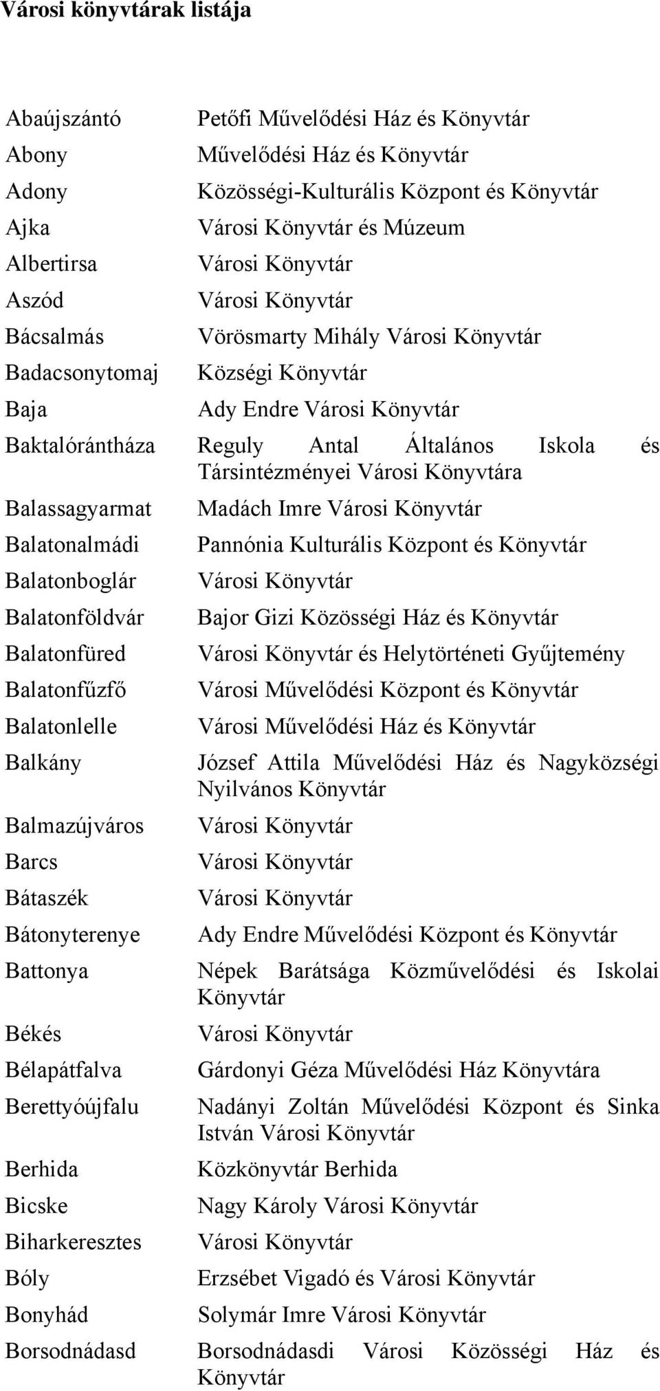 Balmazújváros Barcs Bátaszék Bátonyterenye Battonya Békés Bélapátfalva Berettyóújfalu Berhida Bicske Biharkeresztes Bóly Bonyhád Madách Imre Pannónia Kulturális és Bajor Gizi Közösségi Ház és és