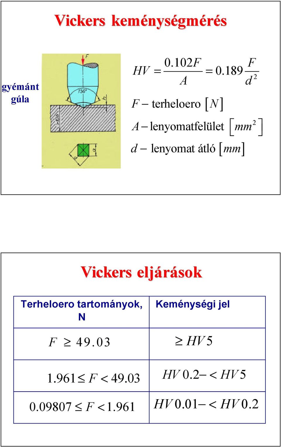 lenyomat átló [ mm] Vickers eljárások Terheloero