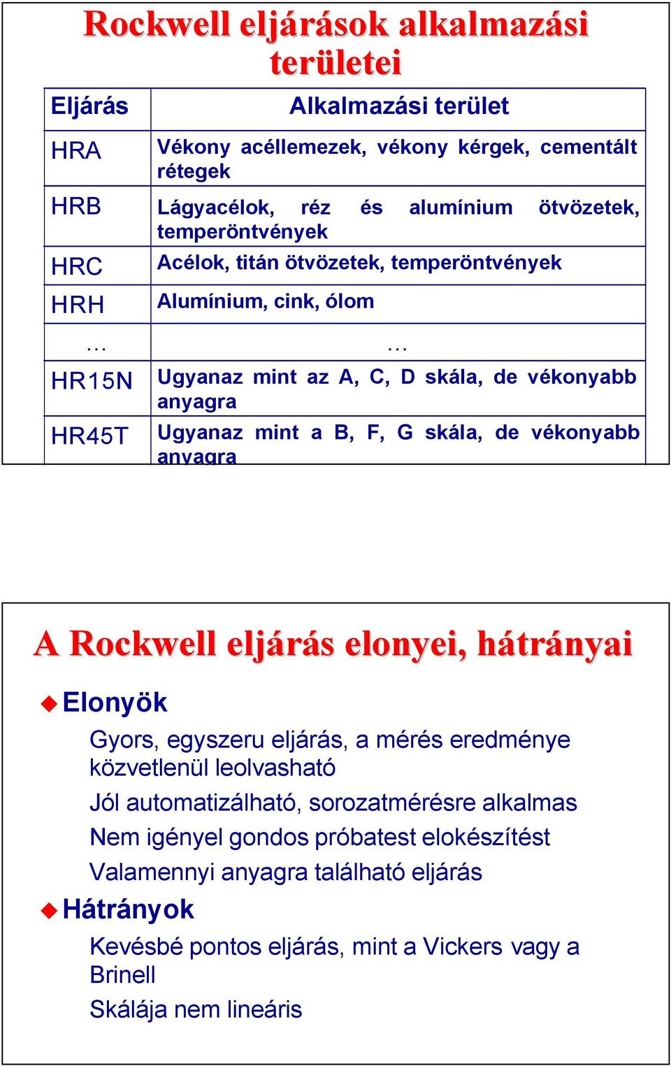 mint a B, F, G skála, de vékonyabb anyagra A Rockwell eljárás elonyei, hátrányai Elonyök Gyors, egyszeru eljárás, a mérés eredménye közvetlenül leolvasható Jól