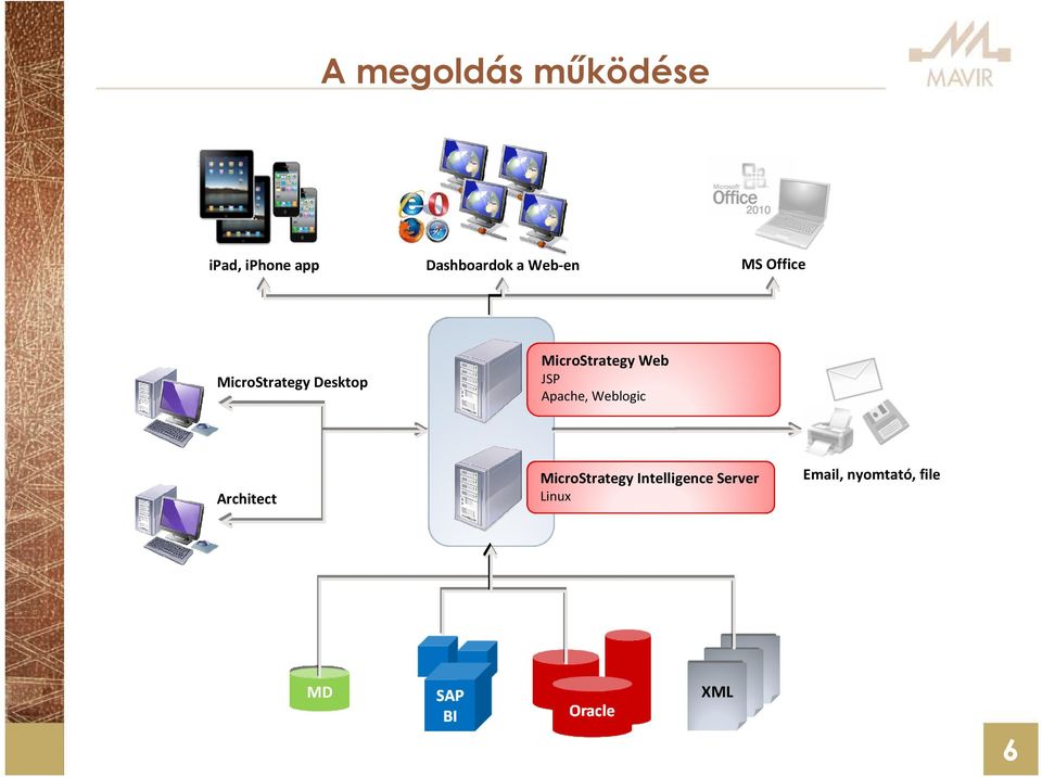 Web JSP Apache, Weblogic Architect MicroStrategy