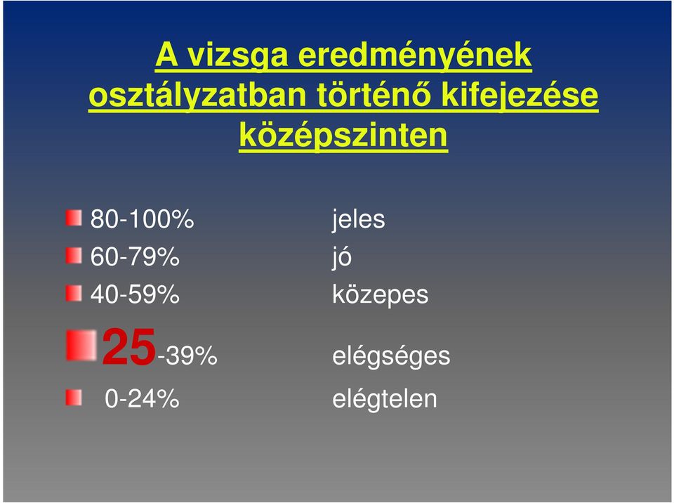 középszinten 80-100% jeles 60-79%