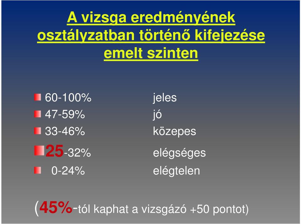 47-59% jó 33-46% közepes 25-32% elégséges