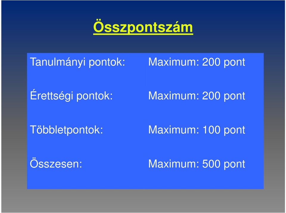 Maximum: 200 pont Többletpontok: