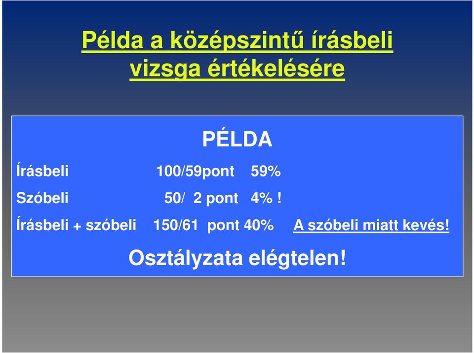 Szóbeli 50/ 2 pont 4%!