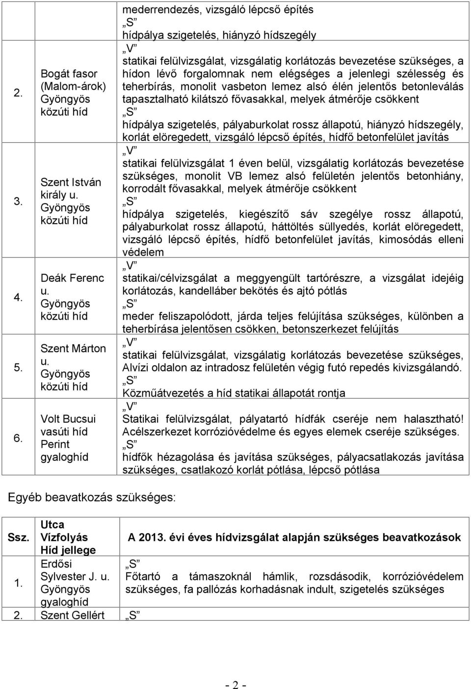 vizsgálatig korlátozás bevezetése szükséges, a hídon lévő forgalomnak nem elégséges a jelenlegi szélesség és teherbírás, monolit vasbeton lemez alsó élén jelentős betonleválás tapasztalható kilátszó