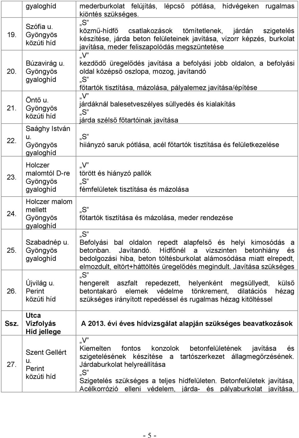 közmű-hídfő csatlakozások tömítetlenek, járdán szigetelés készítése, járda beton felületeinek javítása, vízorr képzés, burkolat javítása, meder feliszapolódás megszüntetése kezdődő üregelődés