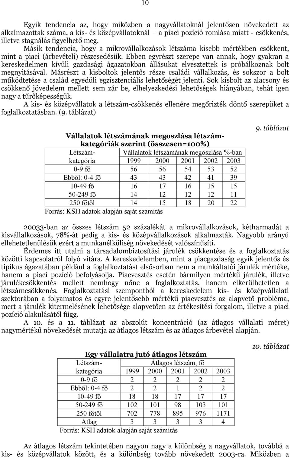 Ebben egyrészt szerepe van annak, hogy gyakran a kereskedelmen kívüli gazdasági ágazatokban állásukat elvesztettek is próbálkoznak bolt megnyitásával.