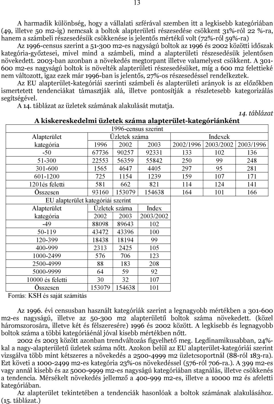 mind a alapterületi részesedésük jelentősen növekedett. 2003-ban azonban a növekedés megtorpant illetve valamelyest csökkent.