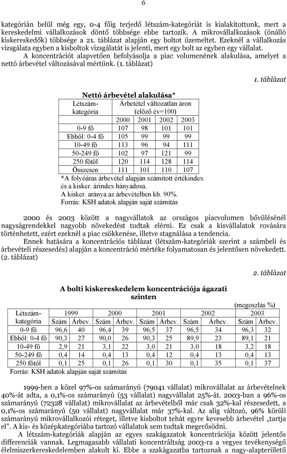 Ezeknél a vállalkozás vizsgálata egyben a kisboltok vizsgálatát is jelenti, mert egy bolt az egyben egy vállalat.