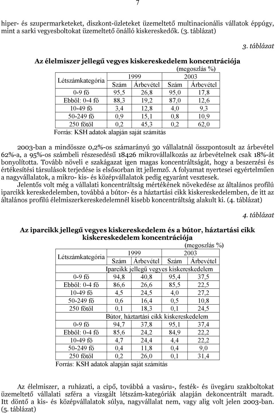 12,6 10-49 fő 3,4 12,8 4,0 9,3 50-249 fő 0,9 15,1 0,8 10,9 250 főtől 0,2 45,3 0,2 62,0 Forrás: KSH adatok alapján saját számítás 3.