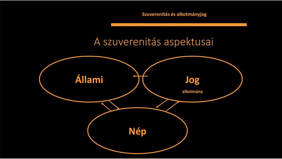 szuverenitás