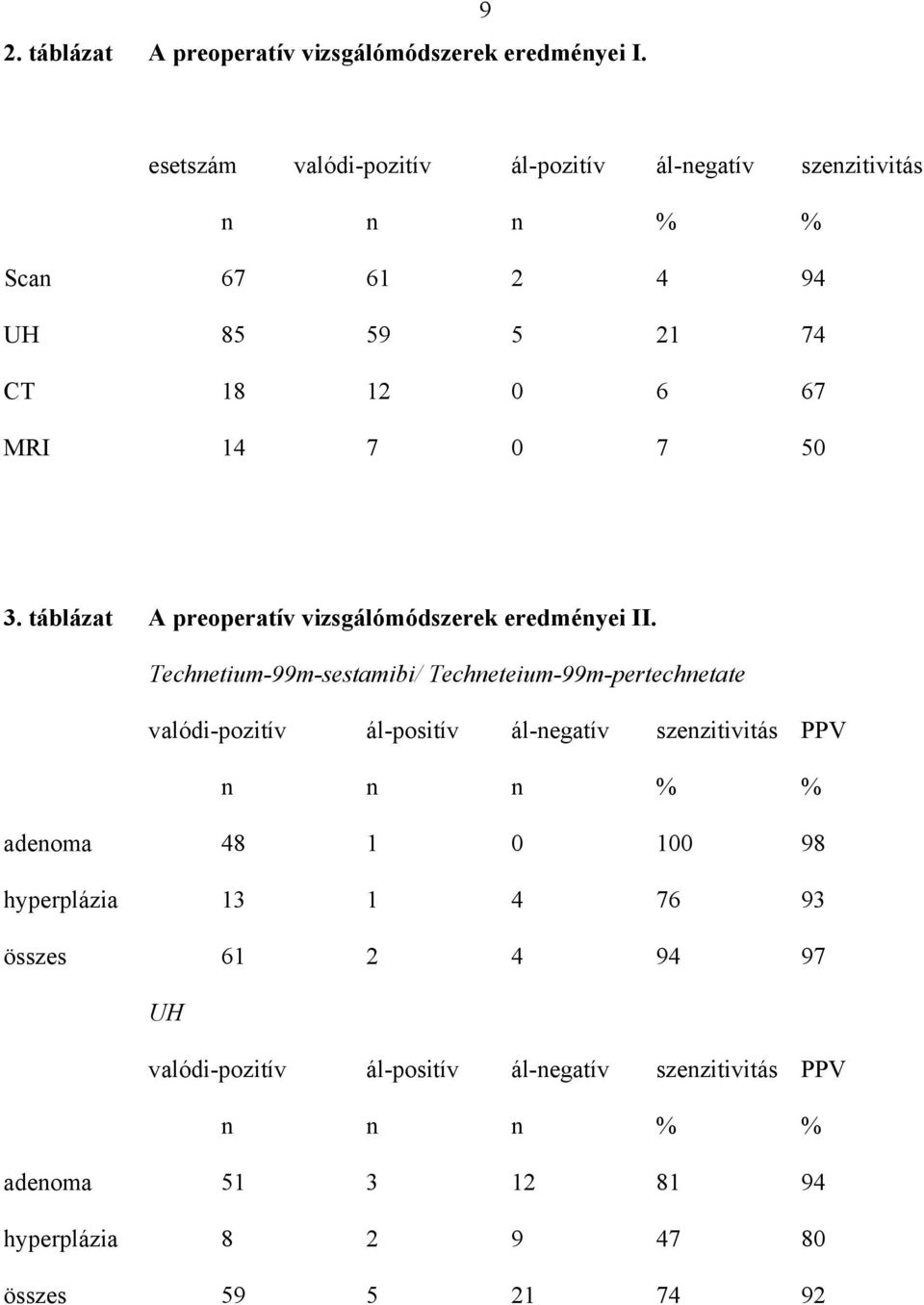 táblázat A preoperatív vizsgálómódszerek eredményei II.