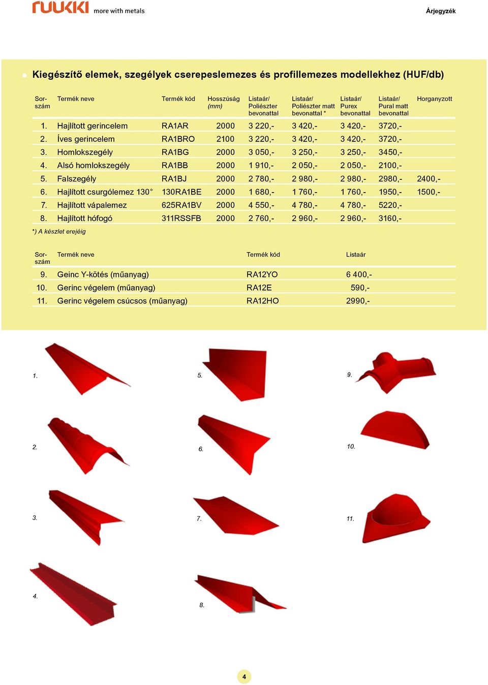 Homlokszegély RA1BG 2000 3 050,- 3 250,- 3 250,- 3450,- 4. Alsó homlokszegély RA1BB 2000 1 910,- 2 050,- 2 050,- 2100,- 5. Falszegély RA1BJ 2000 2 780,- 2 980,- 2 980,- 2980,- 2400,- 6.