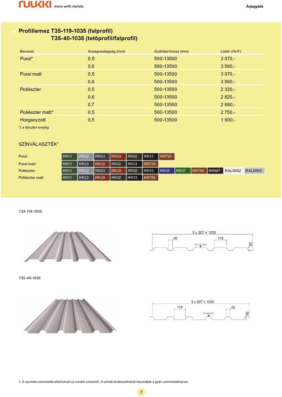 1 900,- *) a készlet erejéig Pural RR11 RR22 RR23 RR29 RR32 RR33 RR750 Pural matt RR11 RR23 RR29 RR32 RR33 RR750 Poliészter RR11 RR22 RR23 RR29 RR32 RR33 RR35 RR37 RR750 RR887 RAL9002 RAL9006