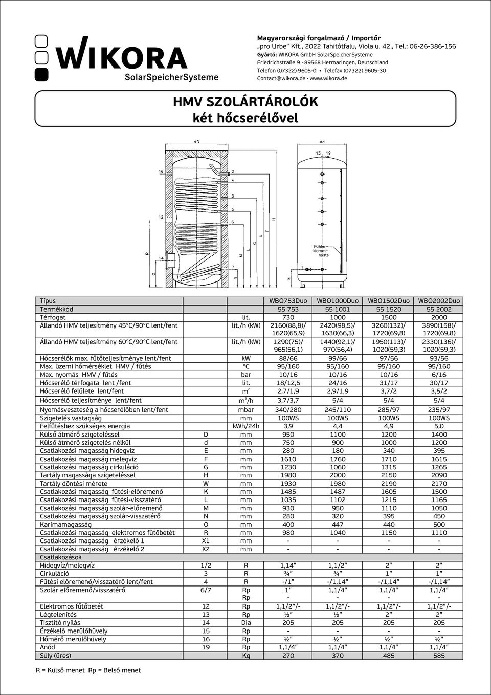 70 1000 1500 000 Állandó HMV teljesítény 45 C/90 C lent/fent lit./h (kw) 160(88,8)/ 160(65,9) 40(98,5)/ 160(66,) 60(1)/ 170(69,8) 890(158)/ 170(69,8) Állandó HMV teljesítény 60 C/90 C lent/fent lit.