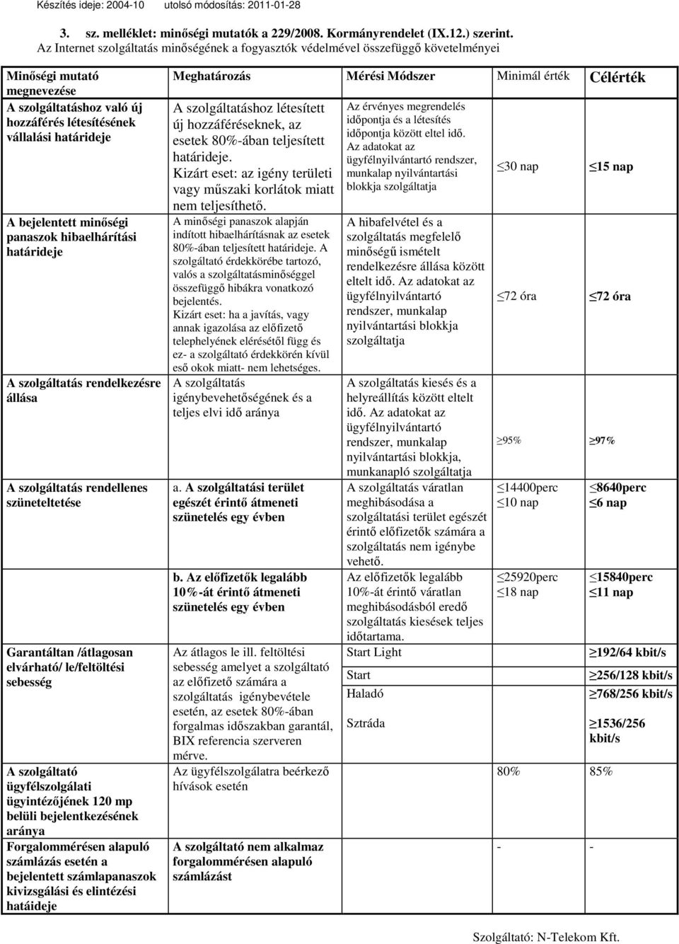 minıségi panaszok hibaelhárítási határideje A szolgáltatás rendelkezésre állása A szolgáltatás rendellenes szüneteltetése Garantáltan /átlagosan elvárható/ le/feltöltési sebesség A szolgáltató