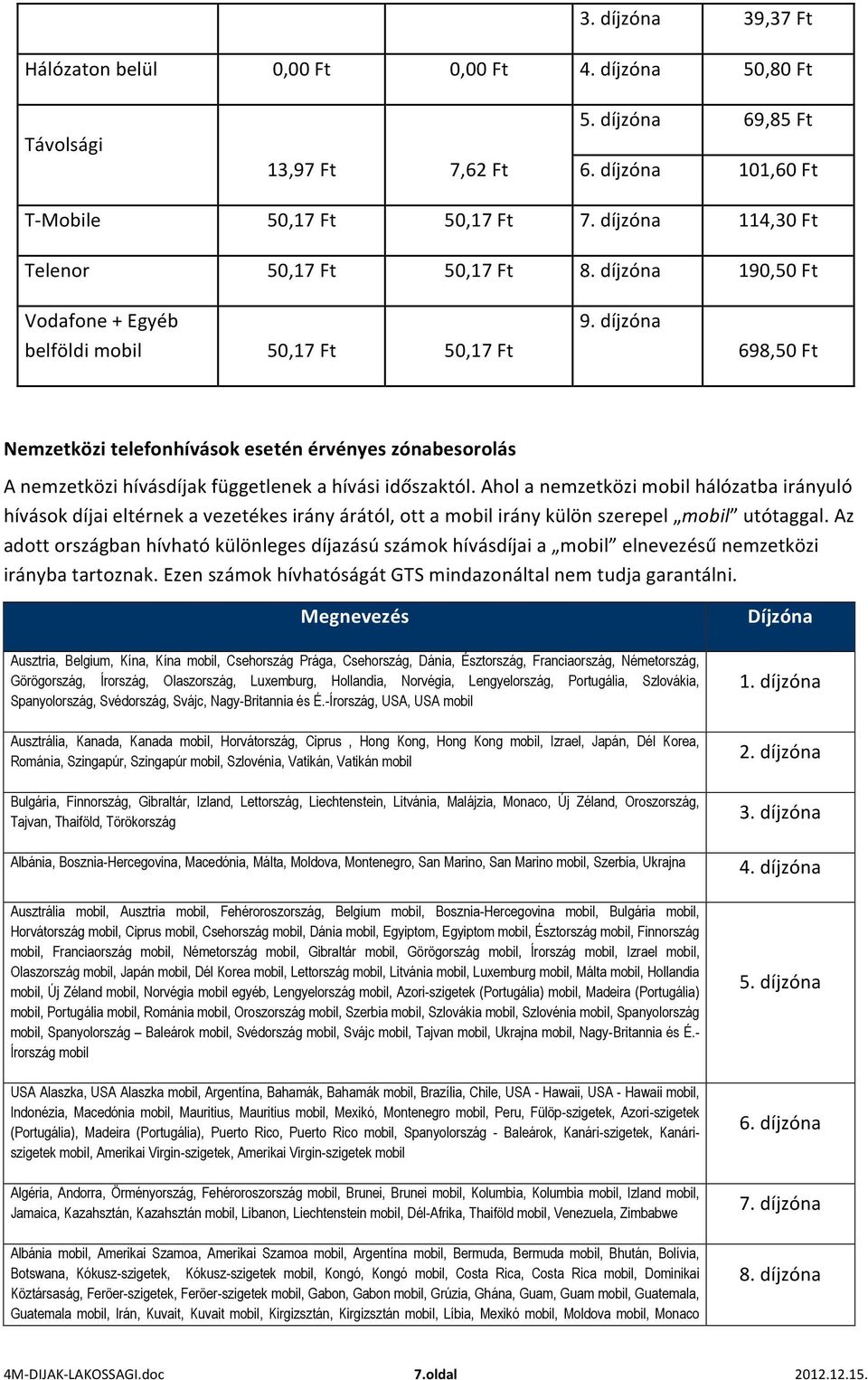 díjzóna 698,50 Ft Nemzetközi telefonhívások esetén érvényes zónabesorolás A nemzetközi hívásdíjak függetlenek a hívási időszaktól.