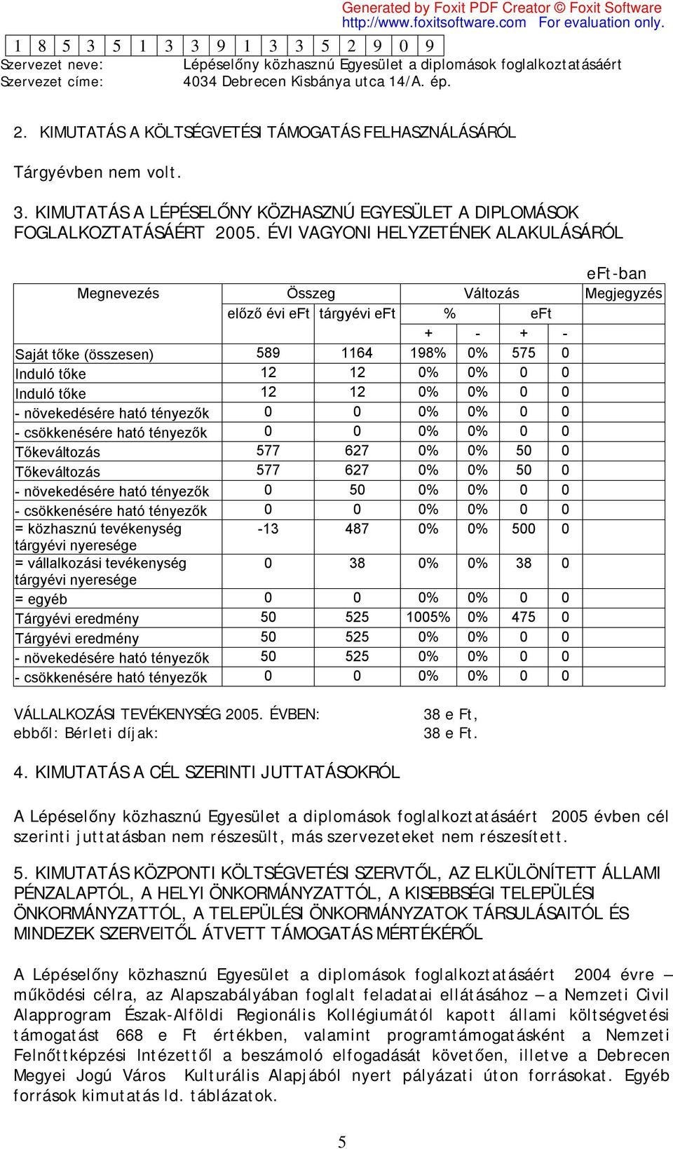 Induló tőke 12 12 0% 0% 0 0 - növekedésére ható tényezők 0 0 0% 0% 0 0 - csökkenésére ható tényezők 0 0 0% 0% 0 0 Tőkeváltozás 577 627 0% 0% 50 0 Tőkeváltozás 577 627 0% 0% 50 0 - növekedésére ható