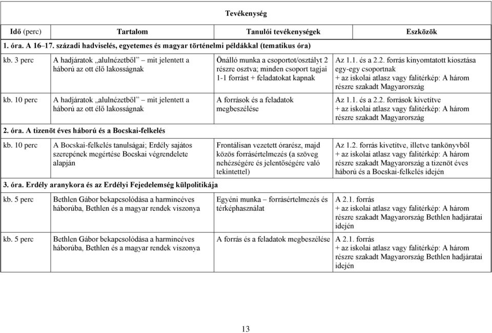 A tizenöt éves háború és a Bocskai-felkelés kb. 10 perc A Bocskai-felkelés tanulságai; Erdély sajátos szerepének megértése Bocskai végrendelete alapján 3. óra.