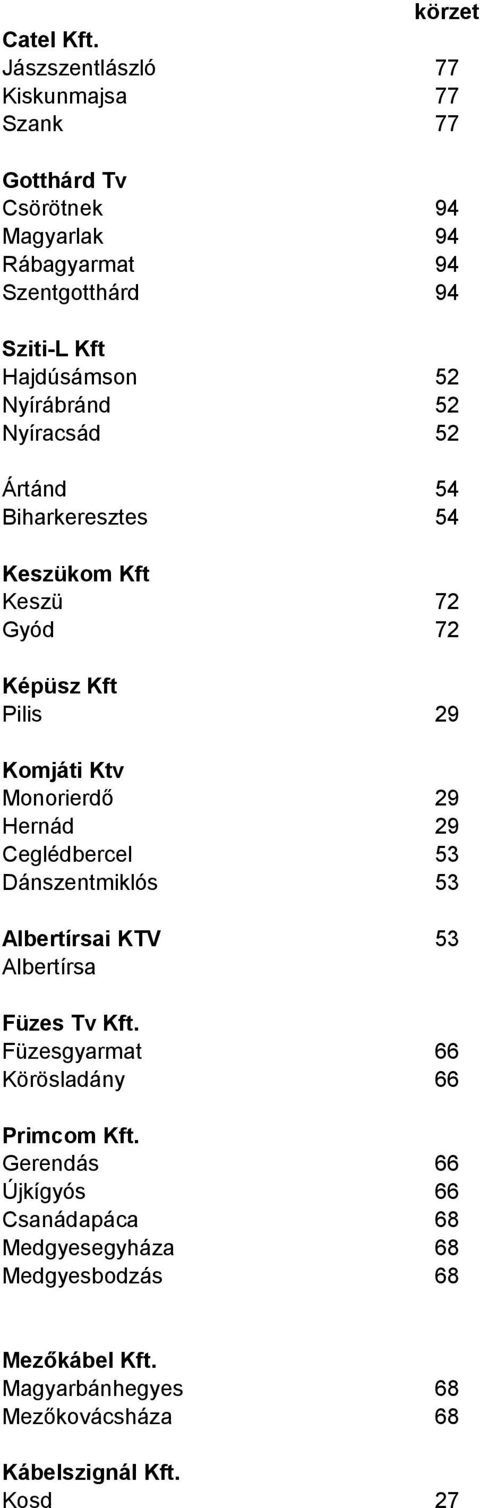 Nyírábránd 52 Nyíracsád 52 Ártánd 54 Biharkeresztes 54 Keszükom Kft Keszü 72 Gyód 72 Képüsz Kft Pilis 29 Komjáti Ktv Monorierdő 29 Hernád 29