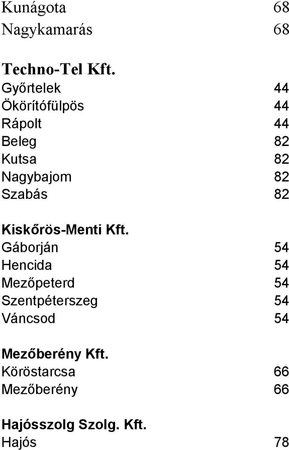 Szabás 82 Kiskőrös-Menti Kft.