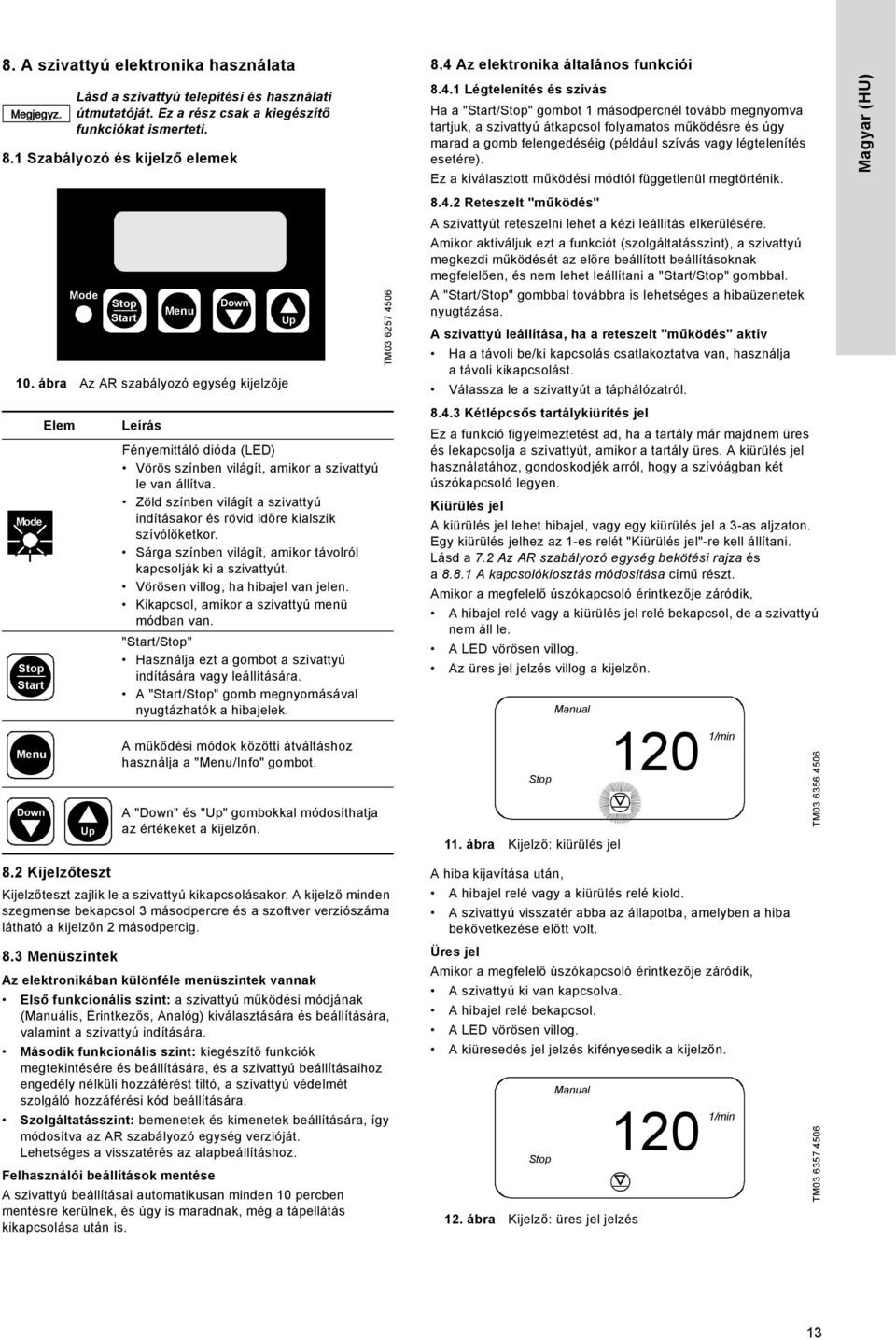 Zöld színben világít a szivattyú indításakor és rövid időre kialszik szívólöketkor. Sárga színben világít, amikor távolról kapcsolják ki a szivattyút. Vörösen villog, ha hibajel van jelen.
