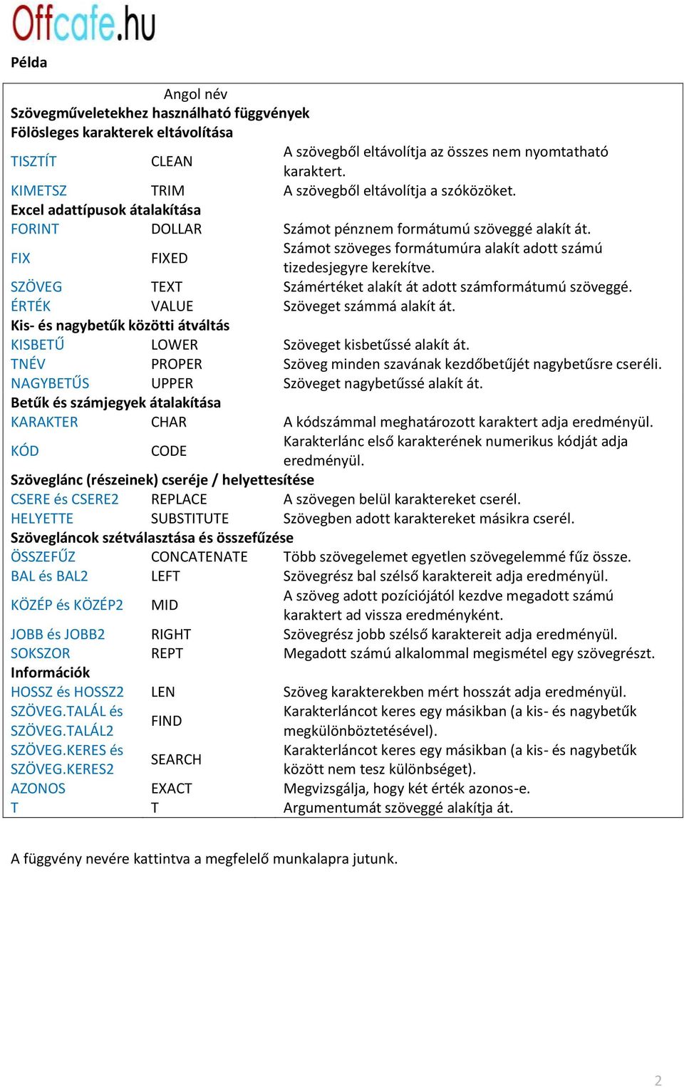 SZÖVEG TEXT Számértéket alakít át adott számformátumú szöveggé. ÉRTÉK VALUE Szöveget számmá alakít át. Kis- és nagybetűk közötti átváltás KISBETŰ LOWER Szöveget kisbetűssé alakít át.