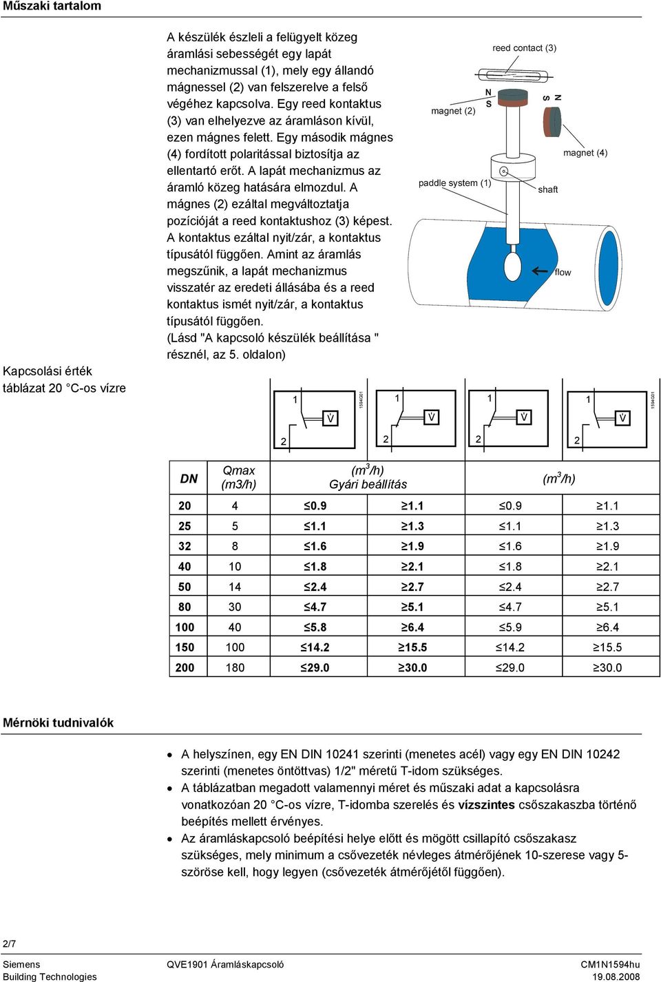 A lapát mechanizmus az áramló közeg hatására elmozdul. A mágnes () ezáltal megváltoztatja pozícióját a reed kontaktushoz (3) képest. A kontaktus ezáltal nyit/zár, a kontaktus típusától függ en.