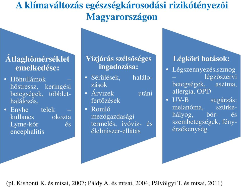 mezőgazdasági termelés, ivóvíz- és élelmiszer-ellátás Légköri hatások: Légszennyezés,szmog légzőszervi betegségek, asztma, allergia, OPD UV-B