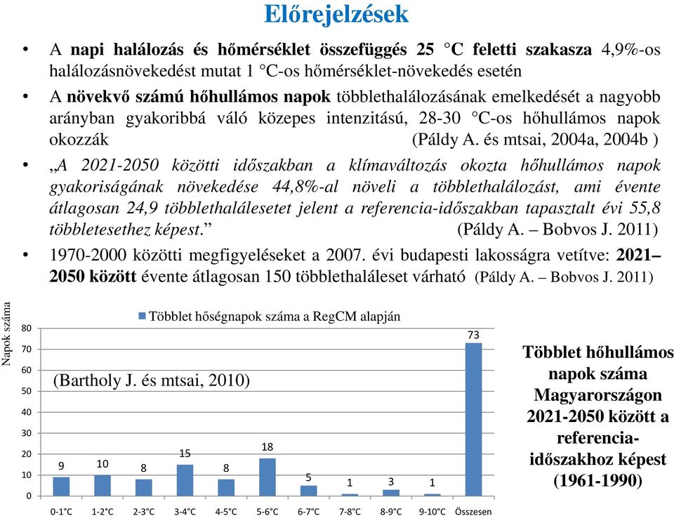 és mtsai, 2004a, 2004b ) A 2021-2050 közötti időszakban a klímaváltozás okozta hőhullámos napok gyakoriságának növekedése 44,8%-al növeli a többlethalálozást, ami évente átlagosan 24,9