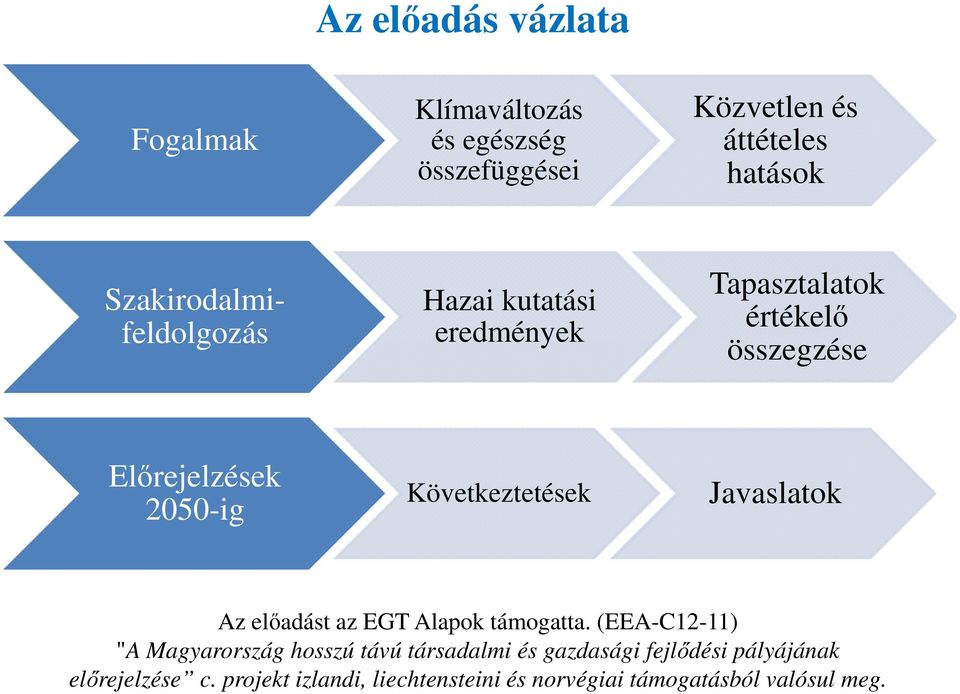 Következtetések Javaslatok Az előadást az EGT Alapok támogatta.