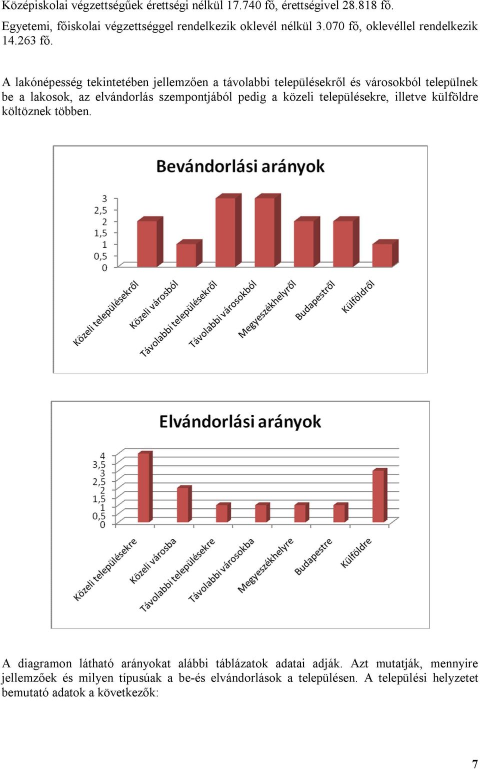 A lakónépesség tekintetében jellemzően a távolabbi településekről és városokból települnek be a lakosok, az elvándorlás szempontjából pedig a