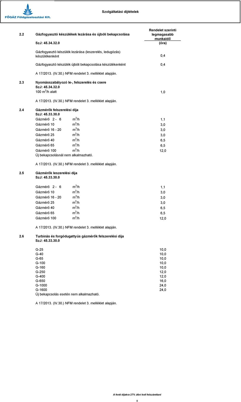 ) NFM rendelet 3. melléklet alapján. 2.3 Nyomásszabályozó le-, felszerelés és csere SzJ: 45.34.32.0 100 m 3 /h alatt 1,0 A 17/2013. (IV.30.) NFM rendelet 3. melléklet alapján. 2.4 Gázmérők felszerelési díja SzJ: 45.