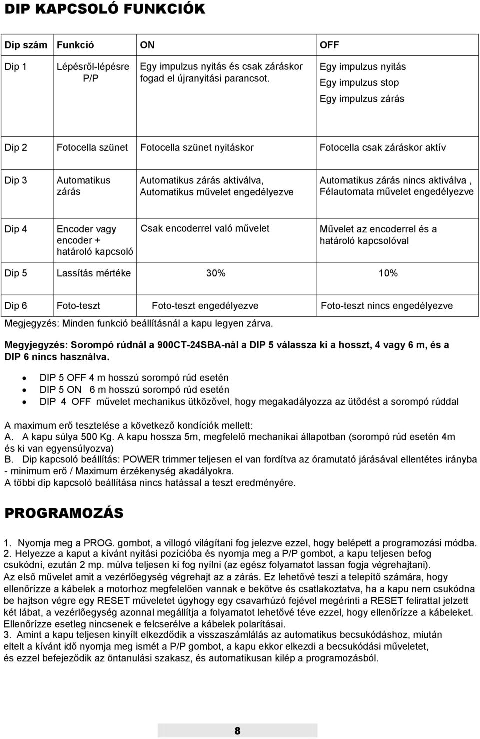 Automatikus művelet engedélyezve Automatikus zárás nincs aktiválva, Félautomata művelet engedélyezve Dip 4 Encoder vagy encoder + határoló kapcsoló Csak encoderrel való művelet Művelet az encoderrel